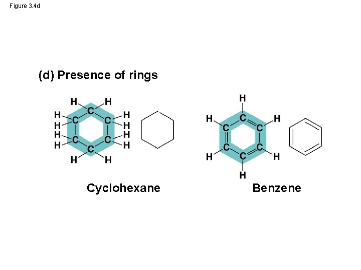 Figure 3. 4 d (d) Presence of rings Cyclohexane Benzene 
