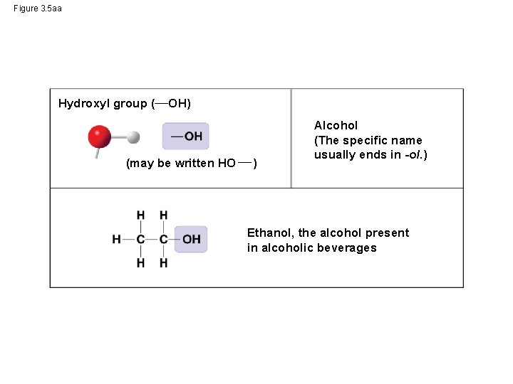 Figure 3. 5 aa Hydroxyl group ( OH) (may be written HO ) Alcohol