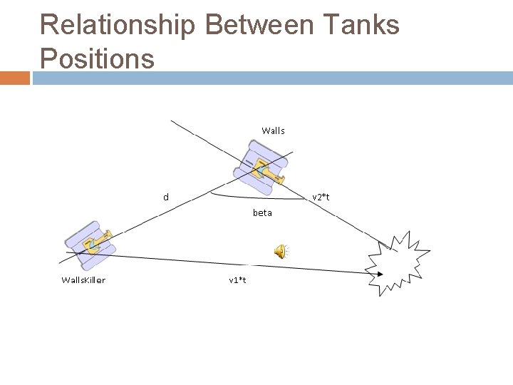 Relationship Between Tanks Positions Relationship Between Tanks Positions