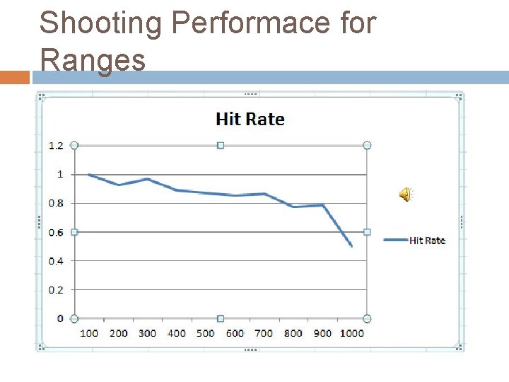 Shooting Performace for Ranges Shooting Performace for Ranges