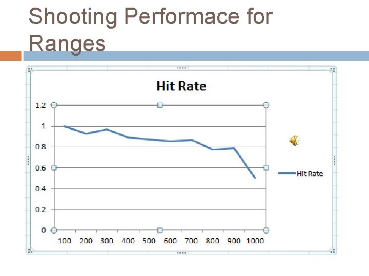 Shooting Performace for Ranges 