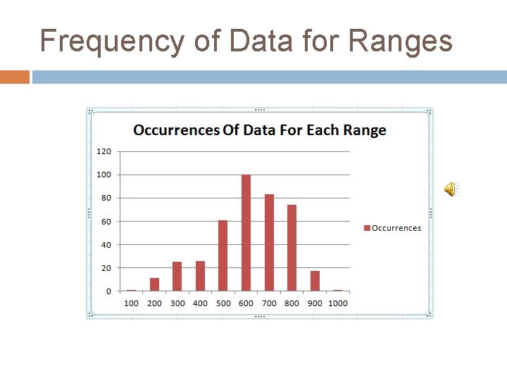 Frequency of Data for Ranges Frequency of Data for Ranges