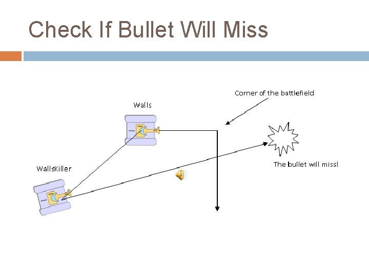 Check If Bullet Will Miss Check If Bullet Will Miss