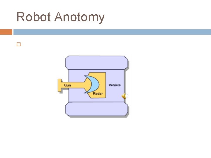 Robot Anotomy 