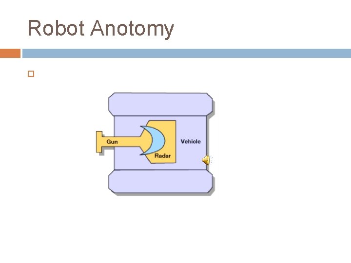 Robot Anotomy Robot Anotomy