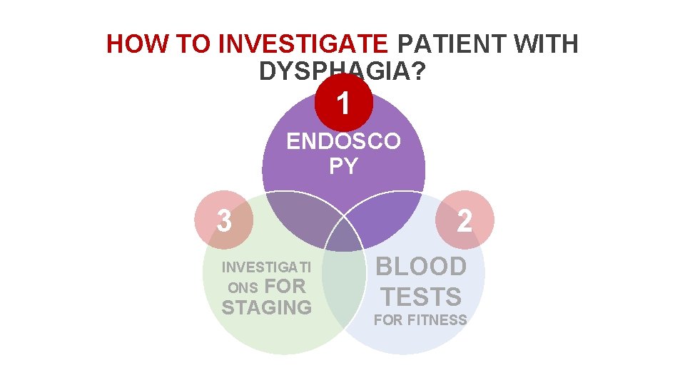 HOW TO INVESTIGATE PATIENT WITH DYSPHAGIA? 1 ENDOSCO PY 3 INVESTIGATI ONS FOR STAGING