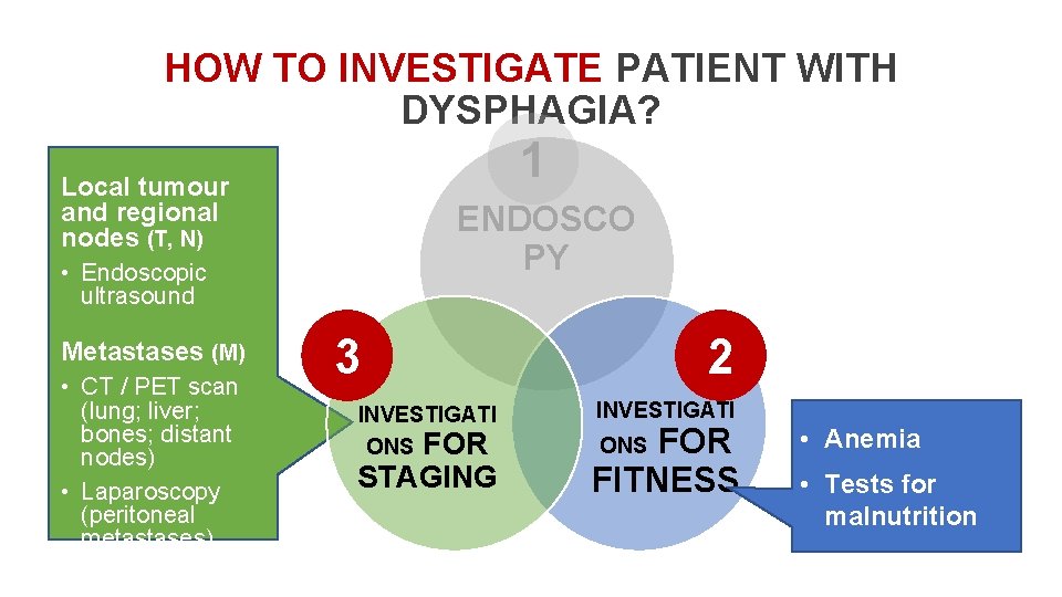 HOW TO INVESTIGATE PATIENT WITH DYSPHAGIA? 1 Local tumour and regional nodes (T, N)