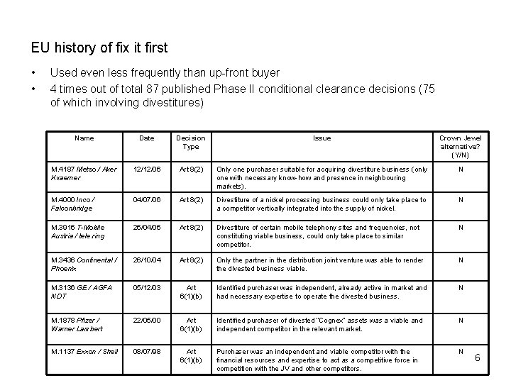 EU history of fix it first • • Used even less frequently than up-front