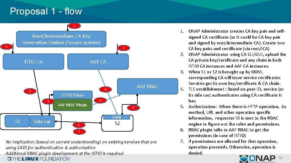 Proposal 1 - flow 1 Root/Intermediate CA Key Generation Station (Secure system) 2 2 Proposal 1 - flow 1 Root/Intermediate CA Key Generation Station (Secure system) 2 2