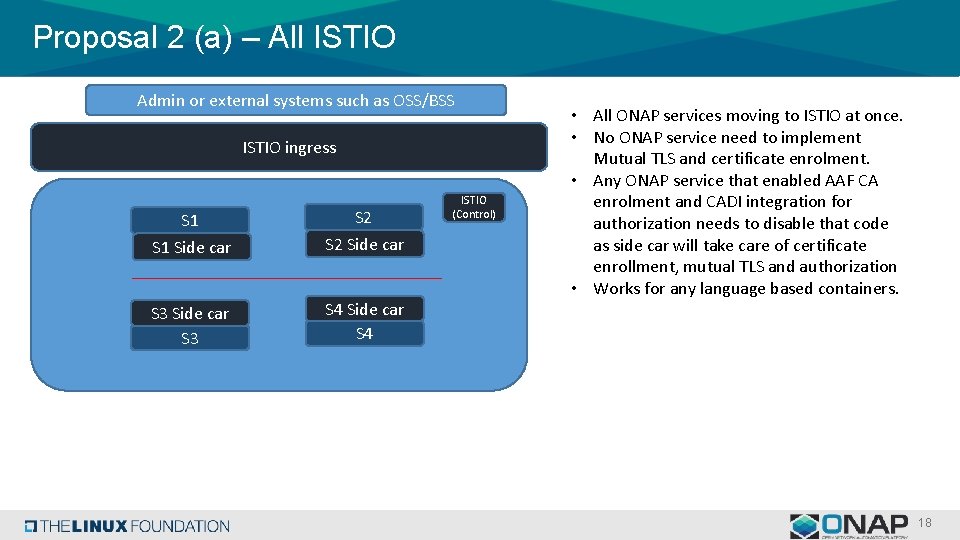 Proposal 2 (a) – All ISTIO Admin or external systems such as OSS/BSS ISTIO Proposal 2 (a) – All ISTIO Admin or external systems such as OSS/BSS ISTIO