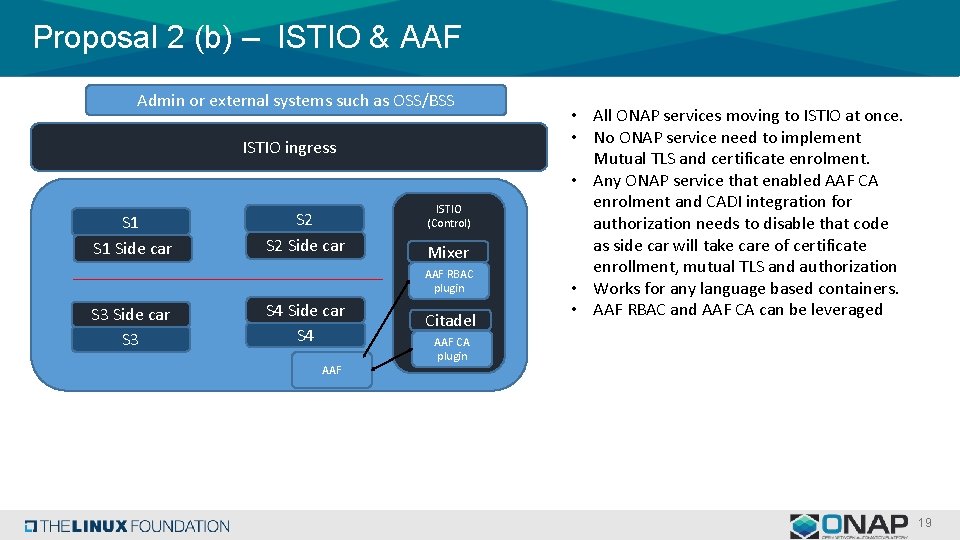 Proposal 2 (b) – ISTIO & AAF Admin or external systems such as OSS/BSS Proposal 2 (b) – ISTIO & AAF Admin or external systems such as OSS/BSS
