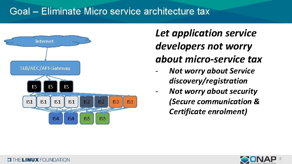 Goal – Eliminate Micro service architecture tax Let application service developers not worry about Goal – Eliminate Micro service architecture tax Let application service developers not worry about
