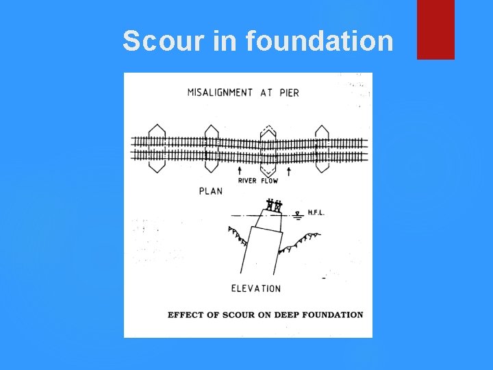 Scour in foundation 