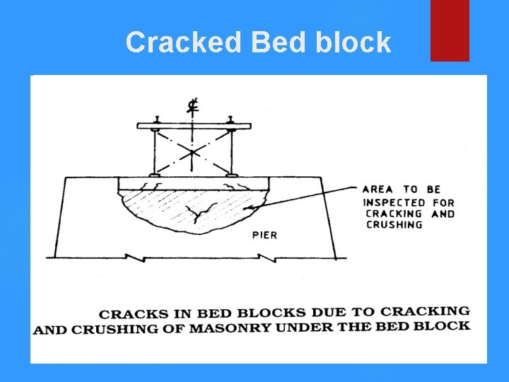 Cracked Bed block 