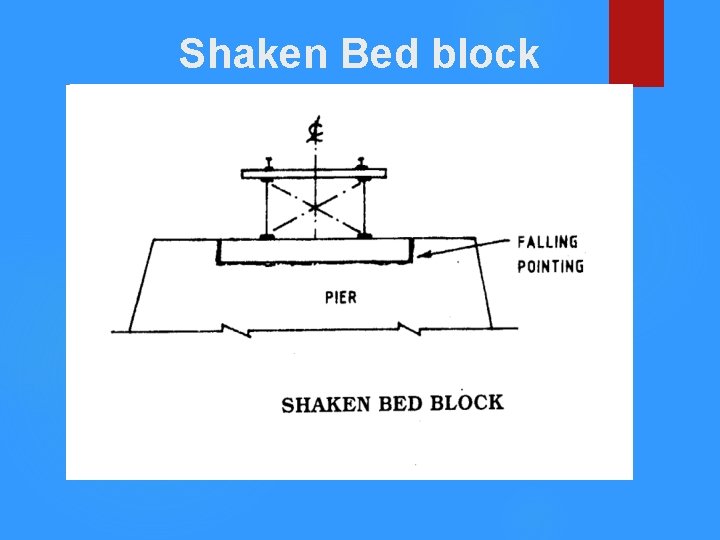 Shaken Bed block 