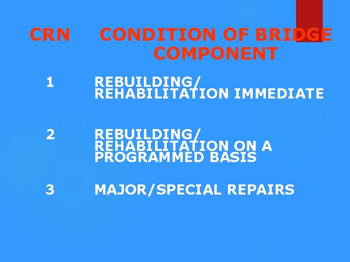 CRN CONDITION OF BRIDGE COMPONENT 1 REBUILDING/ REHABILITATION IMMEDIATE 2 REBUILDING/ REHABILITATION ON A