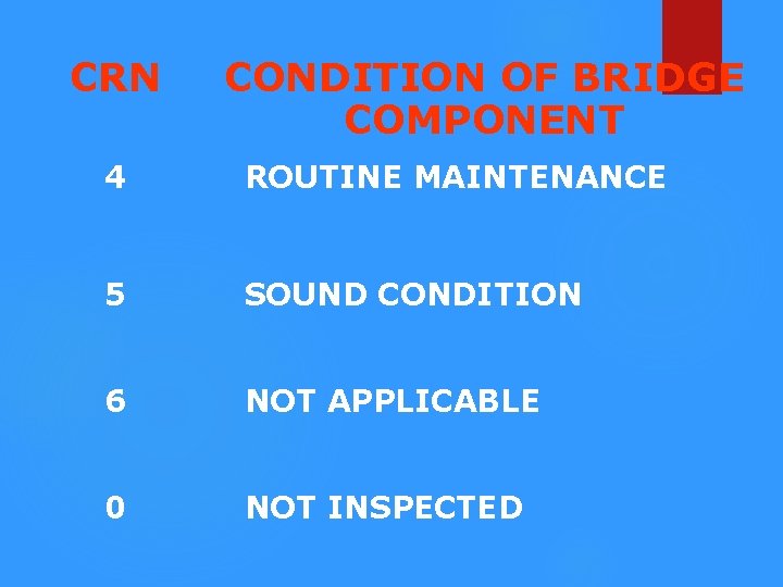 CRN CONDITION OF BRIDGE COMPONENT 4 ROUTINE MAINTENANCE 5 SOUND CONDITION 6 NOT APPLICABLE