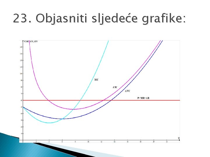 23. Objasniti sljedeće grafike: 