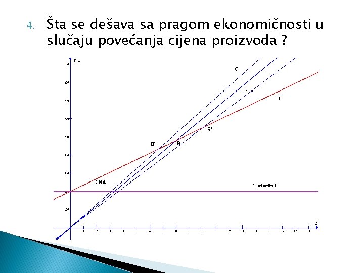 4. Šta se dešava sa pragom ekonomičnosti u slučaju povećanja cijena proizvoda ? 