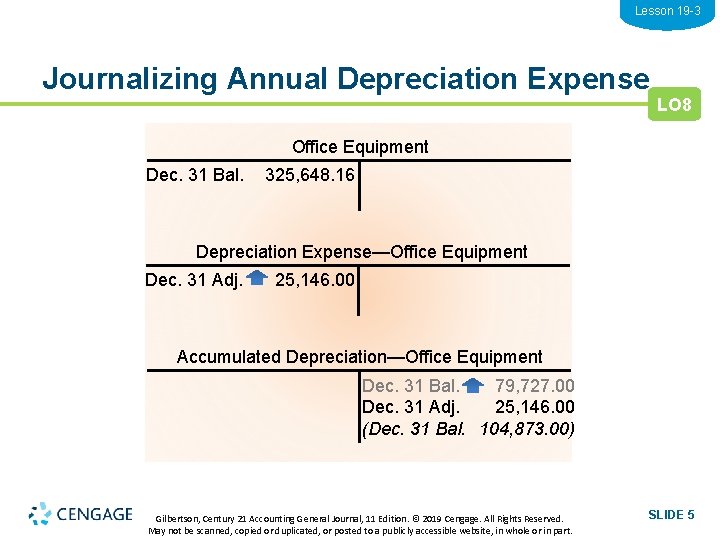 Lesson 19 -3 Journalizing Annual Depreciation Expense LO 8 Office Equipment Dec. 31 Bal.