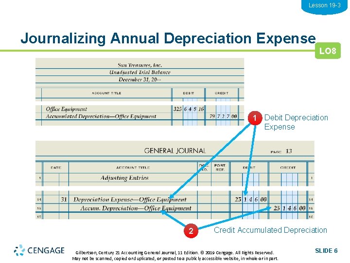 Lesson 19 -3 Journalizing Annual Depreciation Expense LO 8 1 Debit Depreciation Expense 2