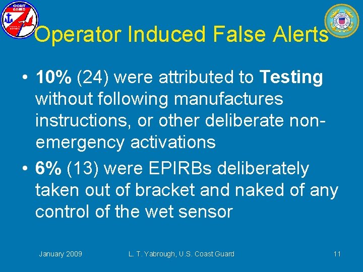 Operator Induced False Alerts • 10% (24) were attributed to Testing without following manufactures