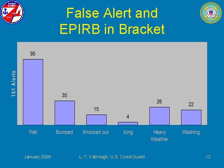 406 MHz EPIRB False Alerts Cause and Prevention