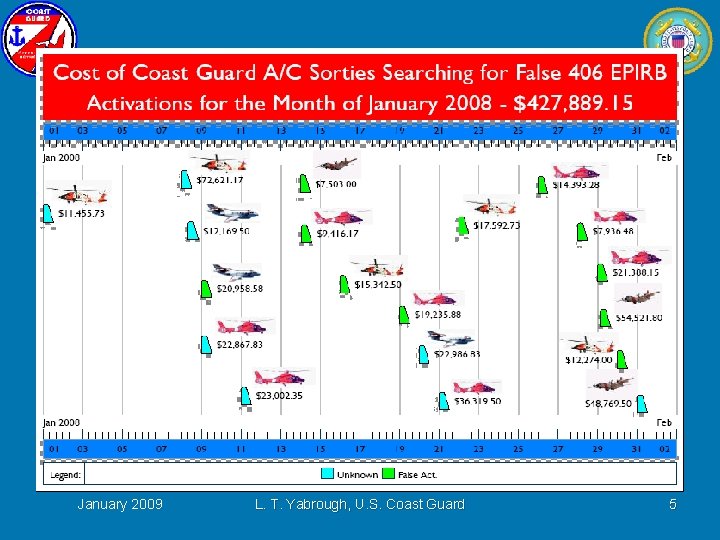 January 2009 L. T. Yabrough, U. S. Coast Guard 5 
