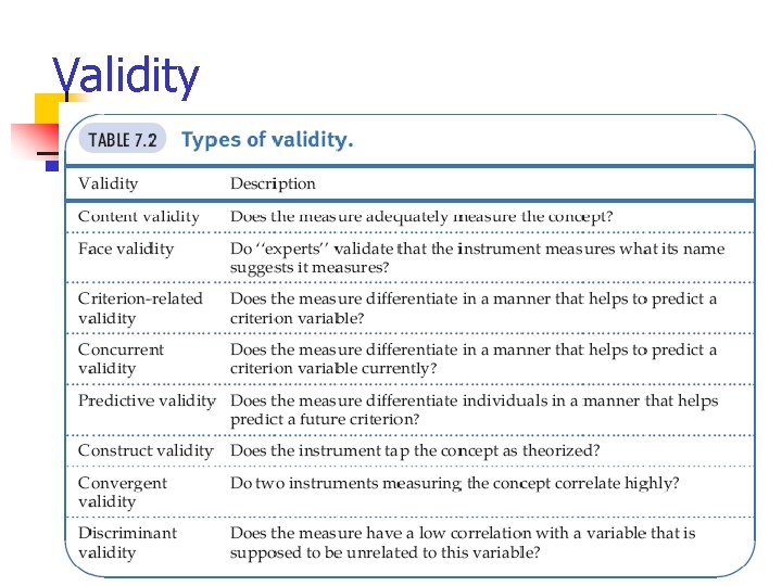 Validity . 74 