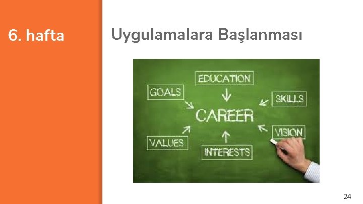 6. hafta Uygulamalara Başlanması 24 