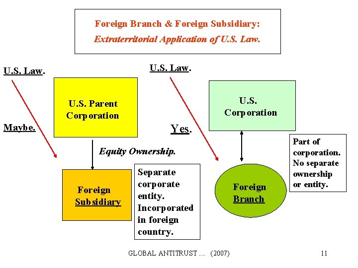 Foreign Branch & Foreign Subsidiary: Extraterritorial Application of U. S. Law. U. S. Corporation