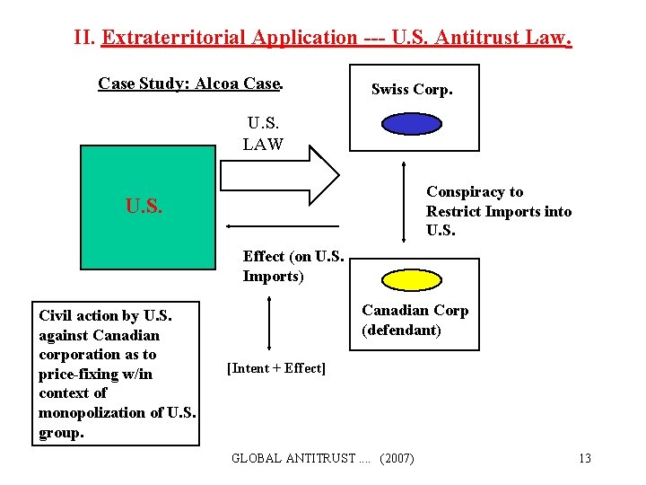 II. Extraterritorial Application --- U. S. Antitrust Law. Case Study: Alcoa Case. Swiss Corp.