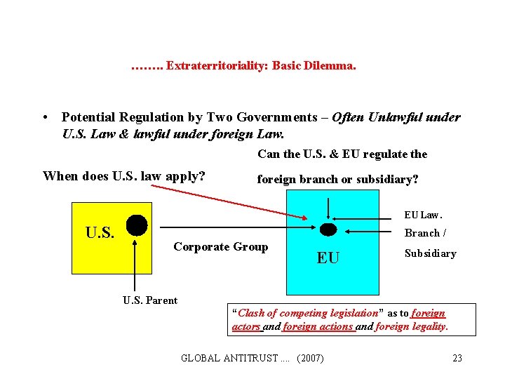 ……. . Extraterritoriality: Basic Dilemma. • Potential Regulation by Two Governments – Often Unlawful