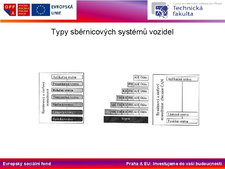 Typy sběrnicových systémů vozidel Evropský sociální fond Praha & EU: Investujeme do vaší budoucnosti