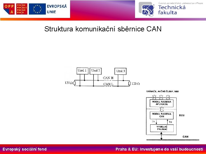 Struktura komunikační sběrnice CAN Evropský sociální fond Praha & EU: Investujeme do vaší budoucnosti