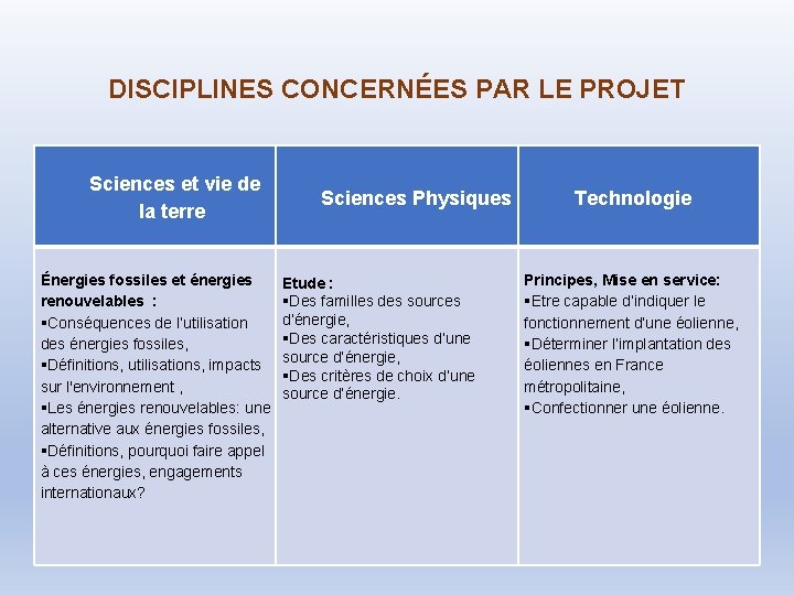 DISCIPLINES CONCERNÉES PAR LE PROJET Sciences et vie de la terre Énergies fossiles et