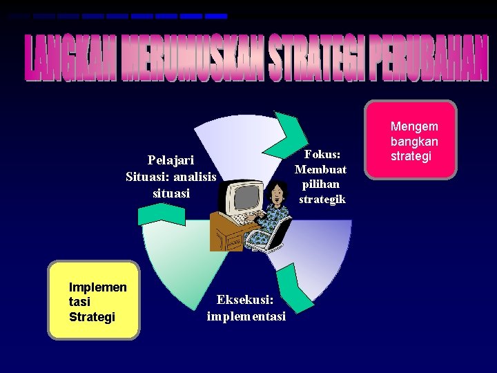 Pelajari Situasi: analisis situasi Implemen tasi Strategi Eksekusi: implementasi Fokus: Membuat pilihan strategik Mengem