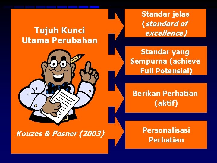 Tujuh Kunci Utama Perubahan Standar jelas (standard of excellence) Standar yang Sempurna (achieve Full