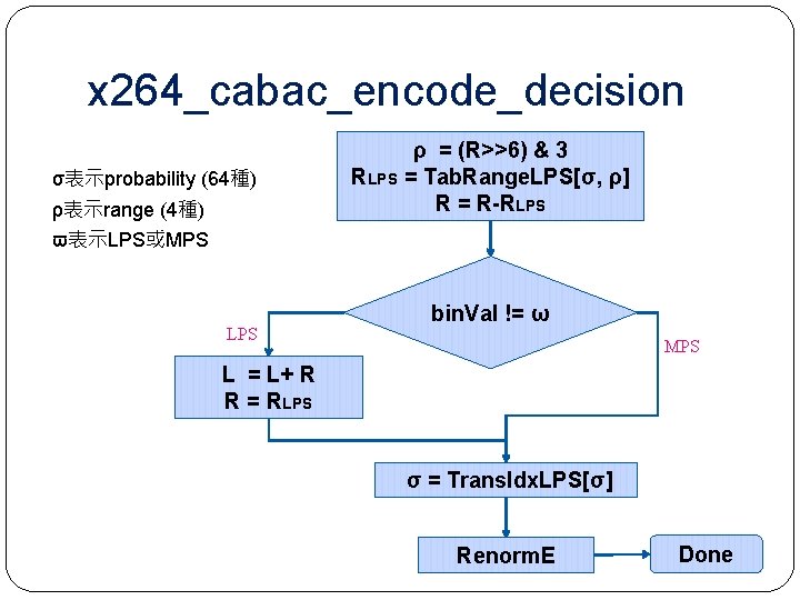 x 264_cabac_encode_decision σ表示probability (64種) ρ表示range (4種) ρ = (R>>6) & 3 RLPS = Tab.