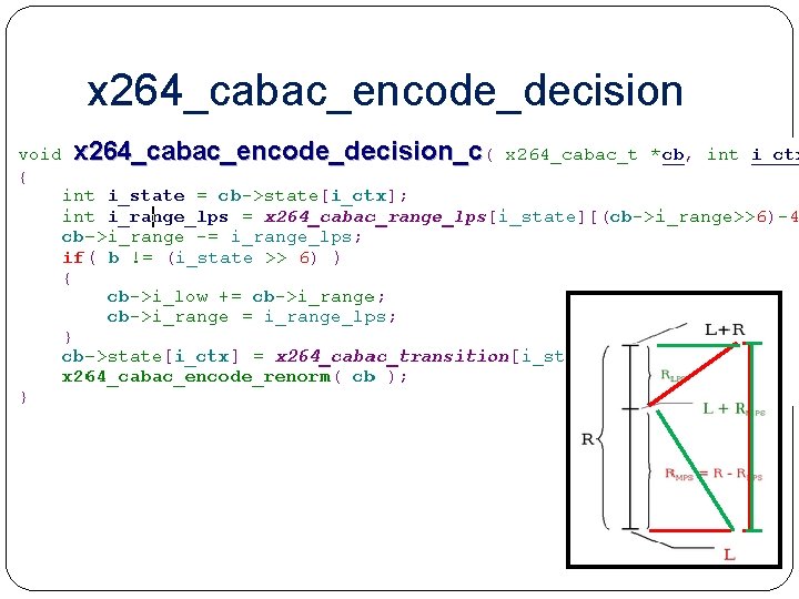 x 264_cabac_encode_decision Cabac. c 