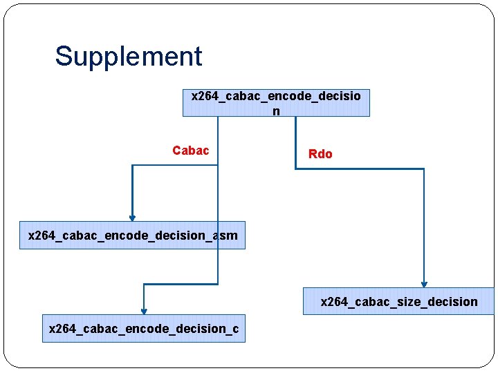 Supplement x 264_cabac_encode_decisio n Cabac Rdo x 264_cabac_encode_decision_asm x 264_cabac_size_decision x 264_cabac_encode_decision_c 