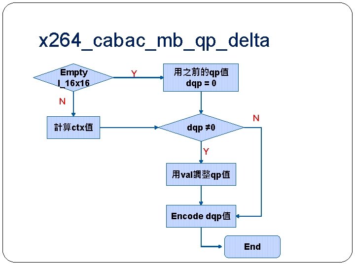 x 264_cabac_mb_qp_delta Empty I_16 x 16 Y 用之前的qp值 dqp = 0 N 計算ctx值 dqp