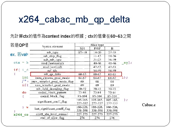 x 264_cabac_mb_qp_delta 先計算ctx的值作為context index的根據；ctx的值會在 60~63之間 若是QP值有更新，用val 調整i_dqp ex. 若val=5 ，encode 111110 Cabac. c 