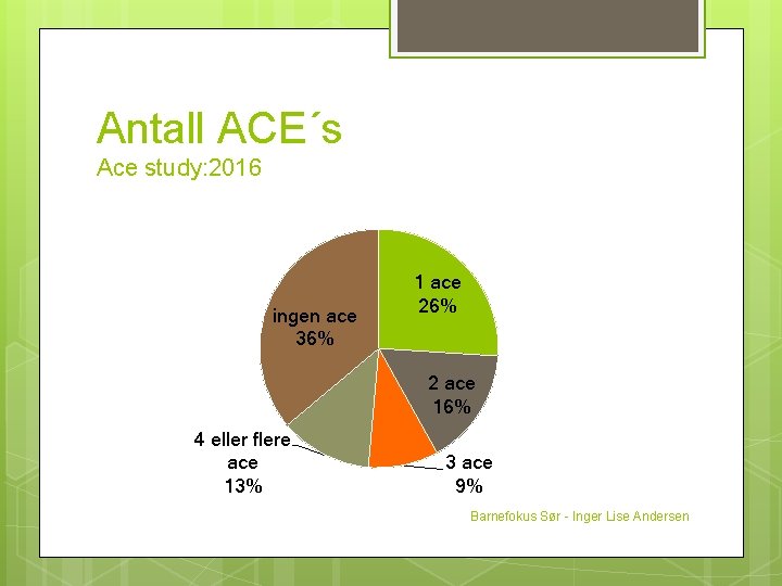 Antall ACE´s Ace study: 2016 ingen ace 36% 1 ace 26% 2 ace 16%