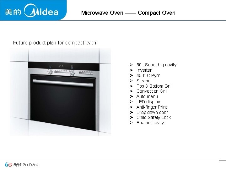 Microwave Oven —— Compact Oven Future product plan for compact oven Ø Ø Ø