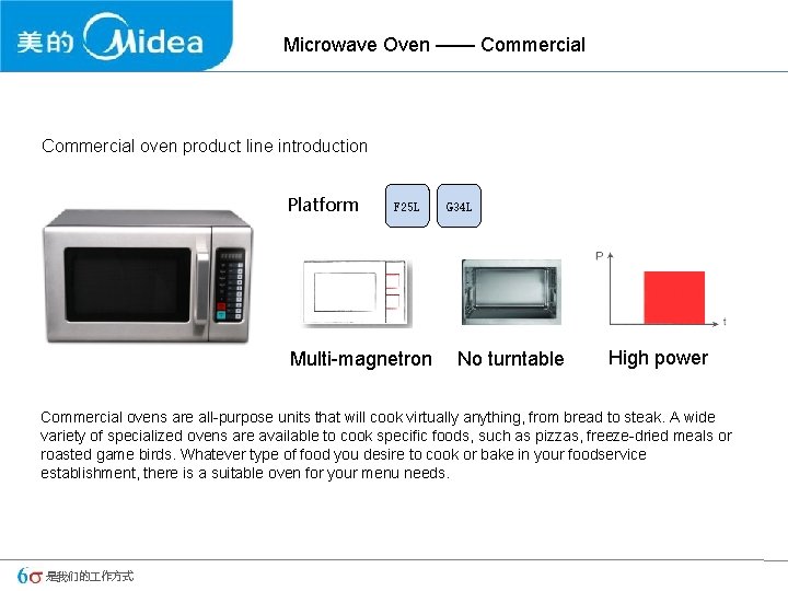 Microwave Oven —— Commercial oven product line introduction Platform F 25 L Multi-magnetron G