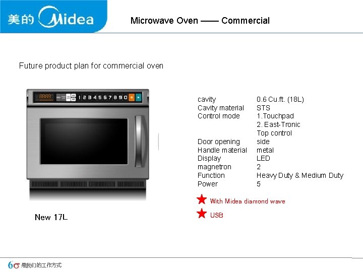 Microwave Oven —— Commercial Future product plan for commercial oven cavity Cavity material Control