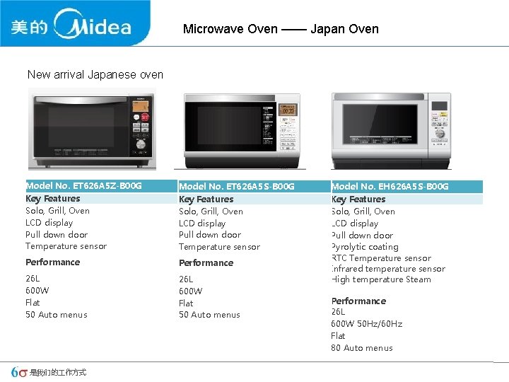 Microwave Oven —— Japan Oven New arrival Japanese oven Model No. ET 626 A