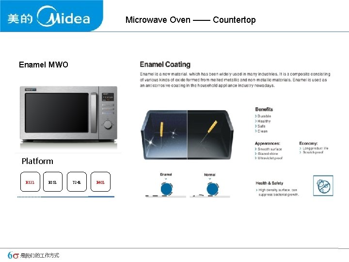 Microwave Oven —— Countertop Enamel MWO Platform N 23 L N 25 L 是我们的