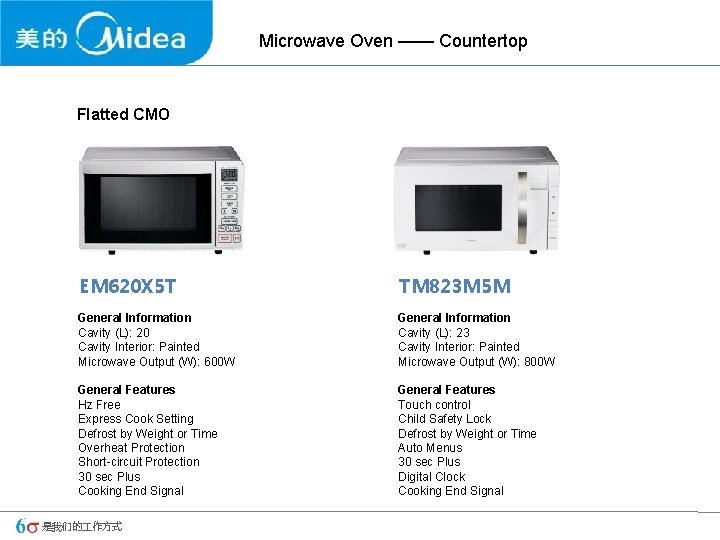 Microwave Oven —— Countertop Flatted CMO EM 620 X 5 T TM 823 M